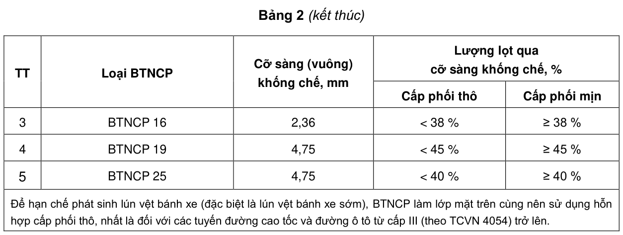Bảng 2 (kết thúc) — trang PDF 9