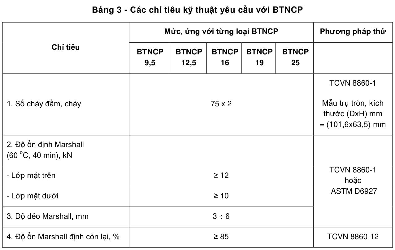 Bảng 3 - Các chỉ tiêu kỹ thuật yêu cầu với BTNCP — trang PDF 9