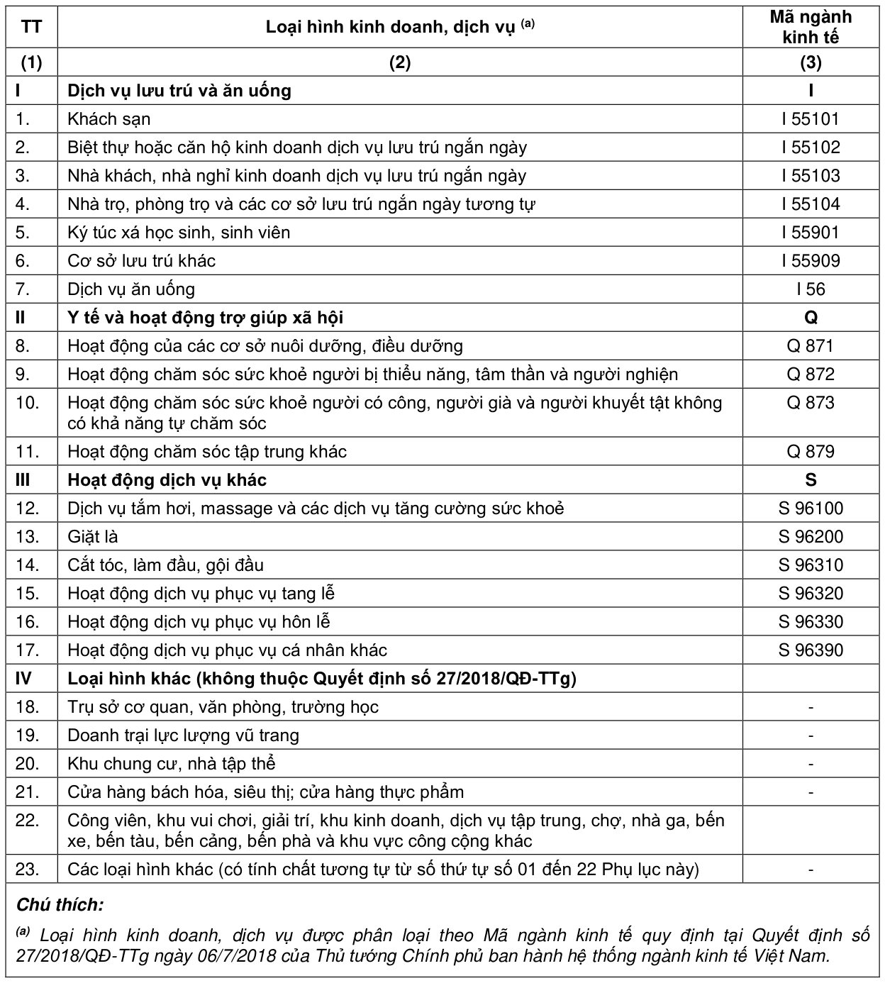 Bảng trong PDF, trang 9