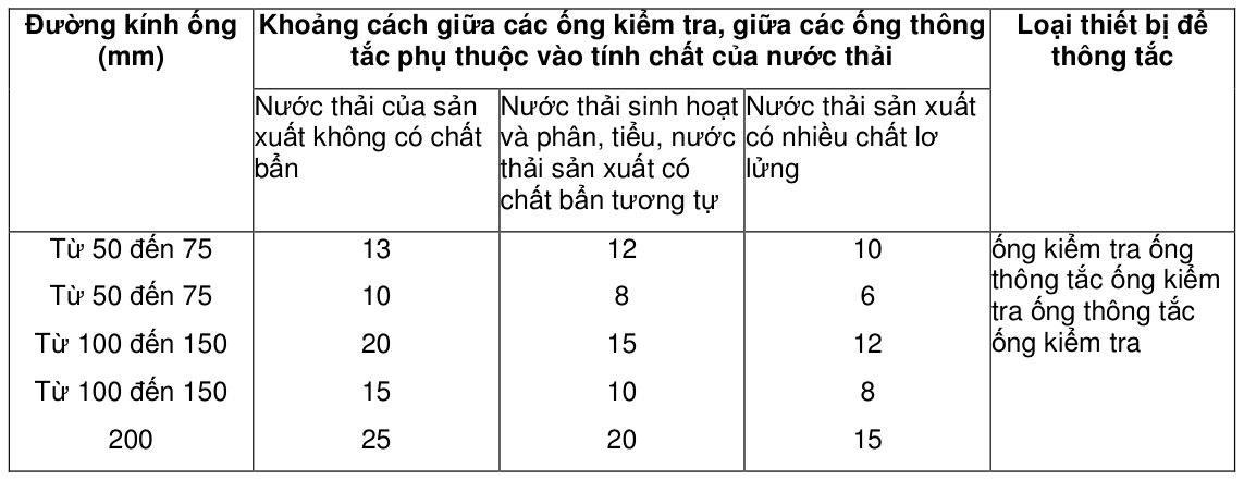 Bảng trong TCVN 4474:1987 — trang PDF 9, phần 1