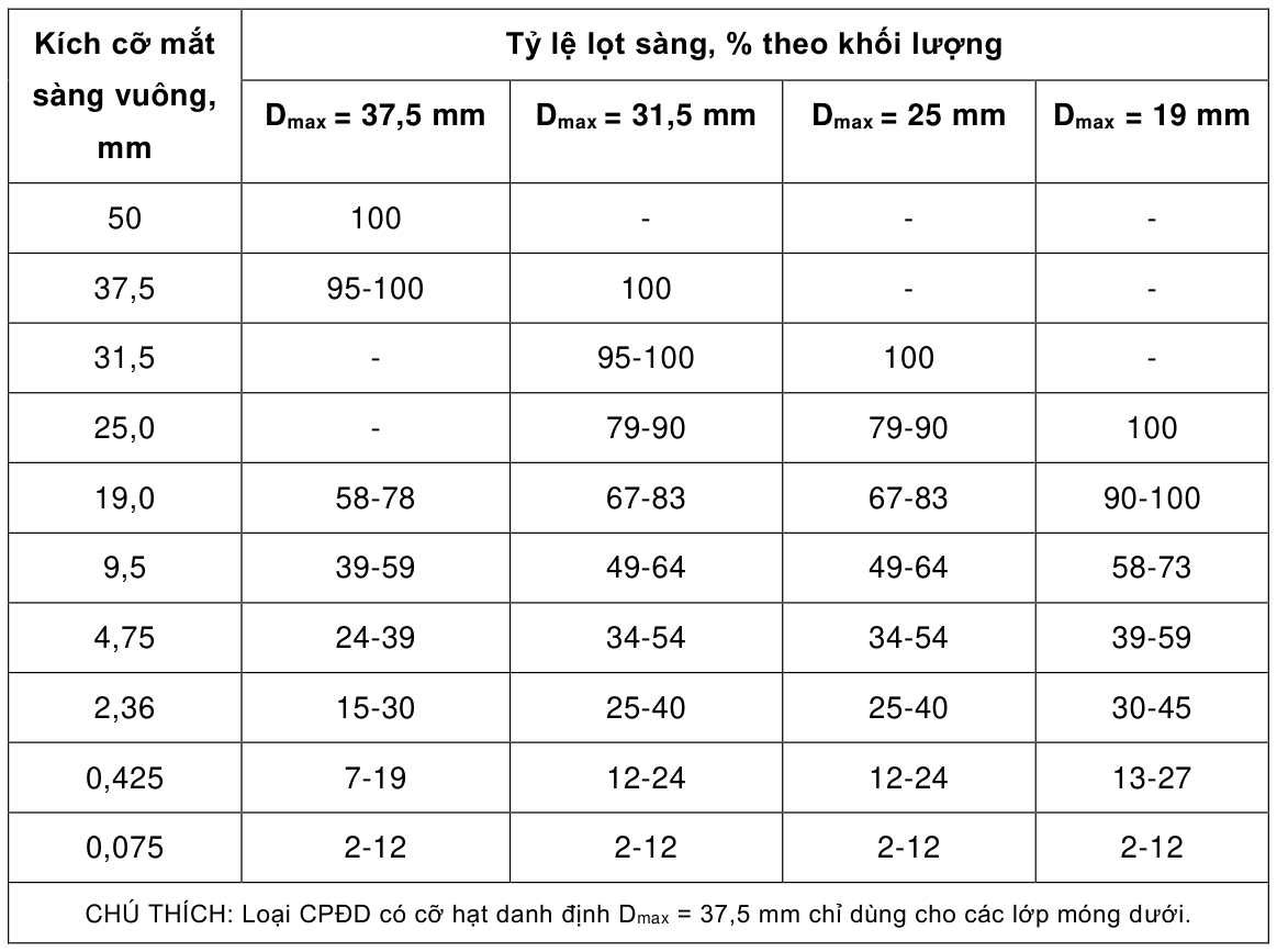 Bảng trong TCVN 8858:2023 — trang PDF 9, phần 1