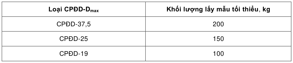 Bảng trong TCVN 8859:2023 — trang PDF 9, phần 1