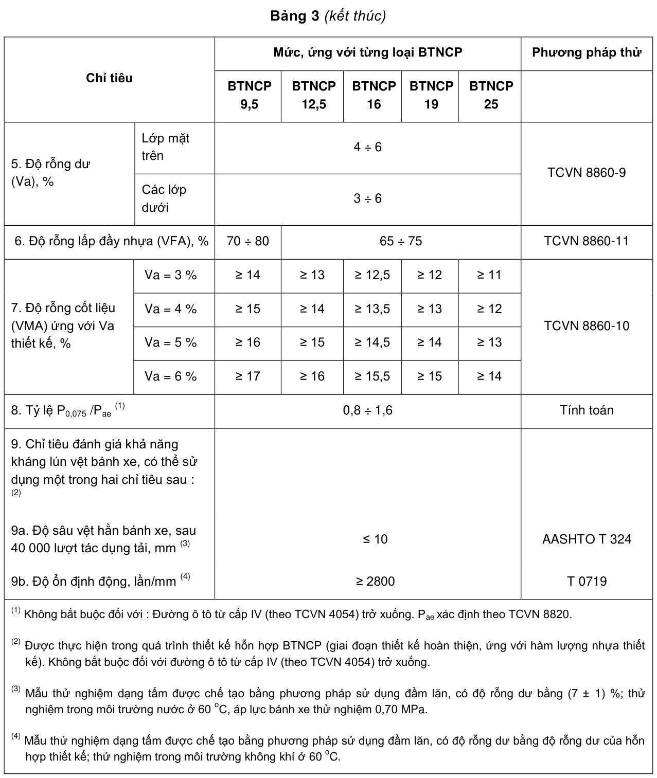 Bảng 3 (kết thúc) — trang PDF 10