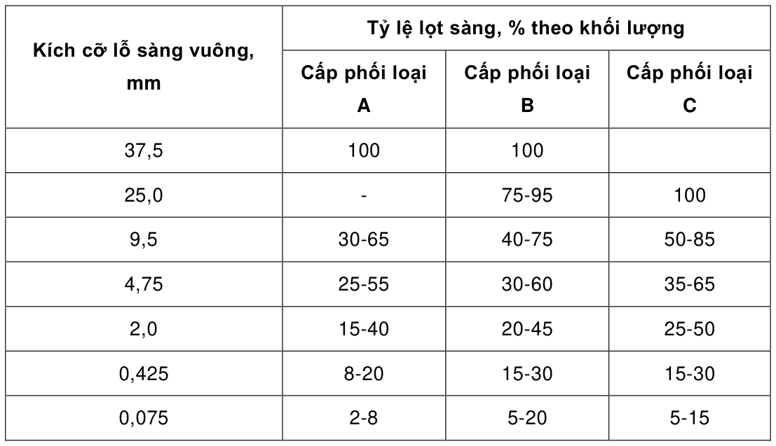 Bảng trong TCVN 8858:2023 — trang PDF 10, phần 1