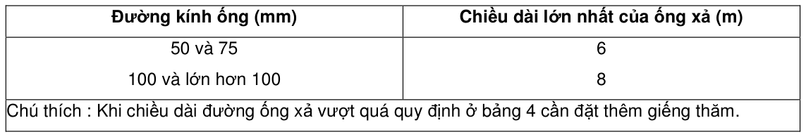 Bảng trong TCVN 4474:1987 — trang PDF 10, phần 1