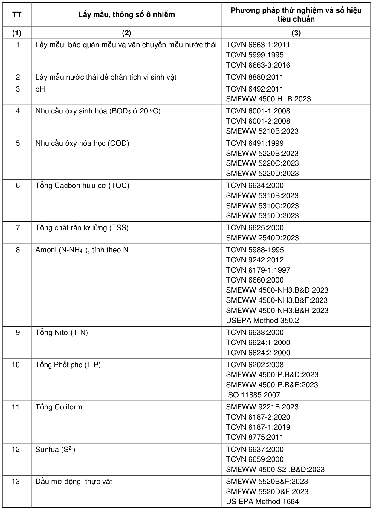 Bảng trong PDF, trang 10