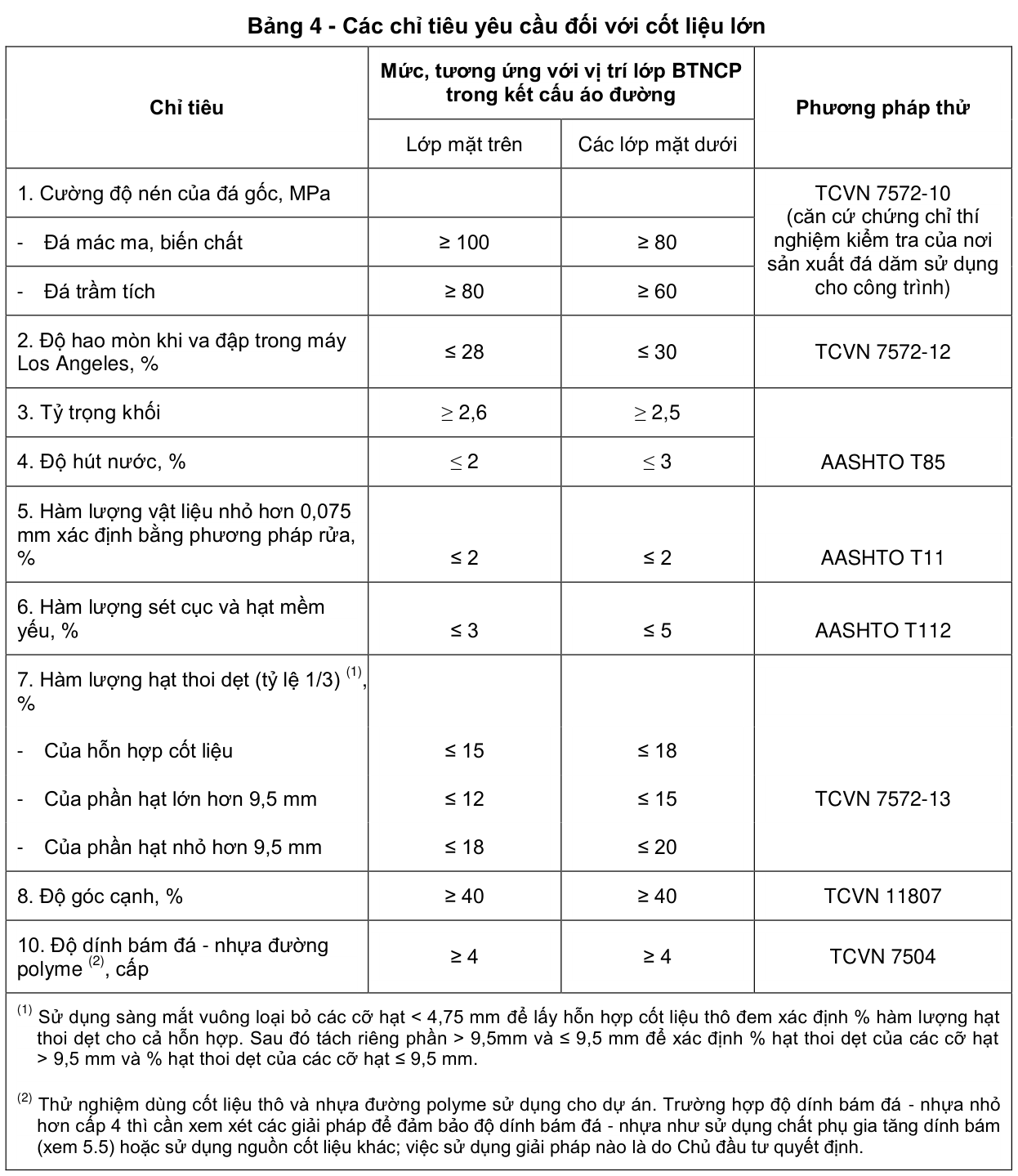 Bảng 4 - Các chỉ tiêu yêu cầu đối với cốt liệu lớn — trang PDF 11