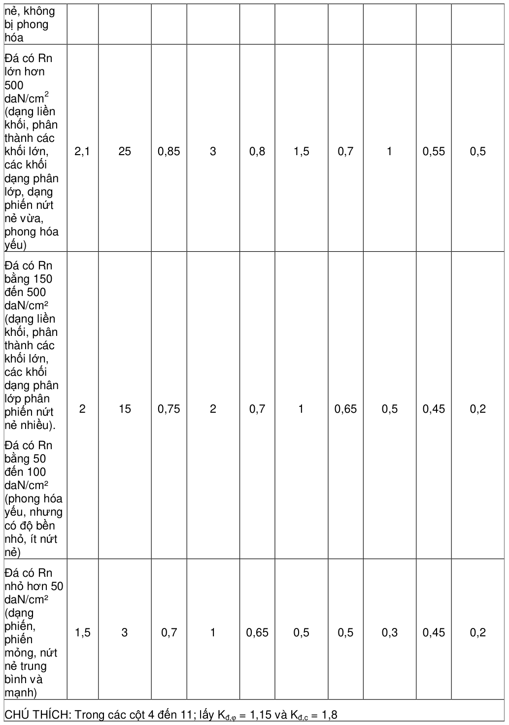 Bảng trong TCVN 4253:2012 — trang PDF 11, phần 1