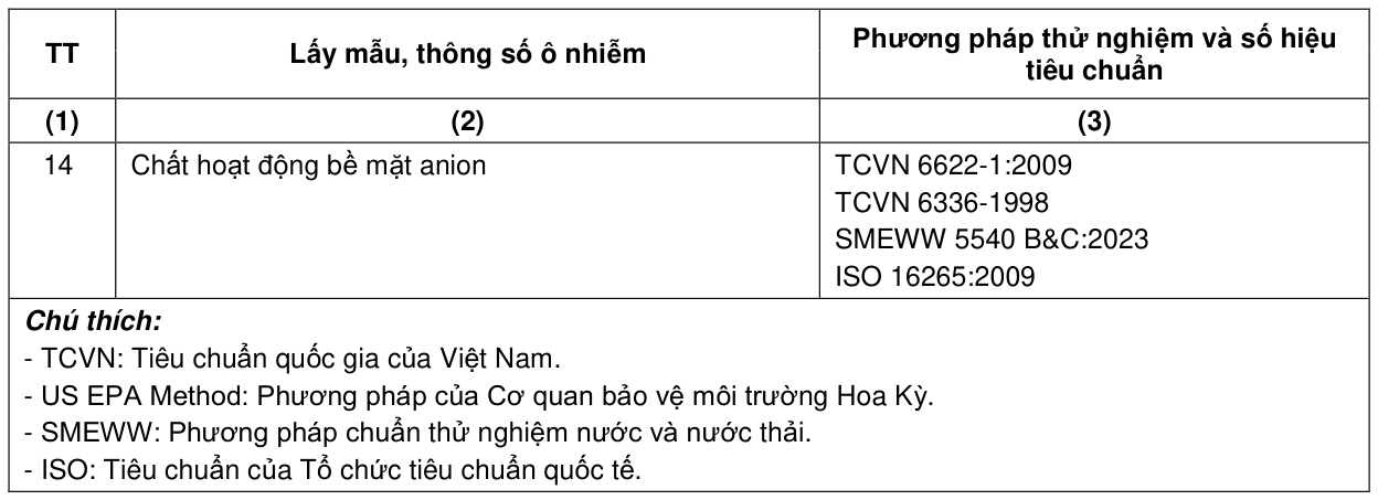 Bảng trong PDF, trang 11