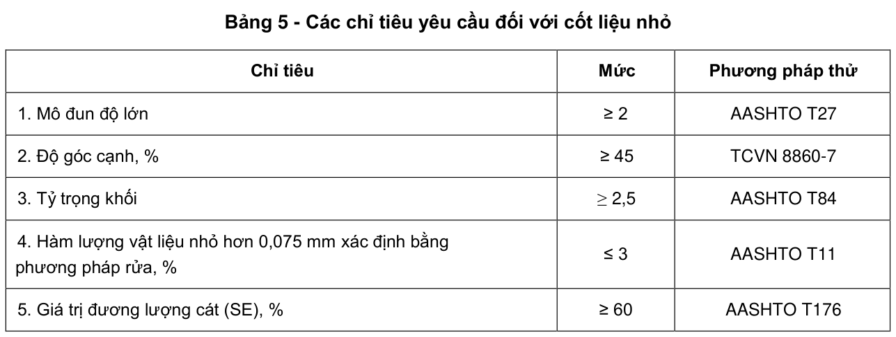 Bảng 5 - Các chỉ tiêu yêu cầu đối với cốt liệu nhỏ — trang PDF 12