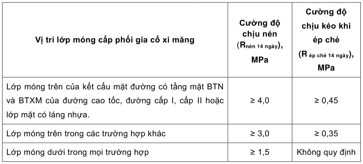 Bảng trong TCVN 8858:2023 — trang PDF 12, phần 1
