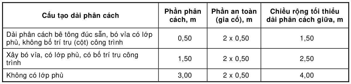 Bảng trong TCVN 4054:2005 — trang PDF 12, phần 1