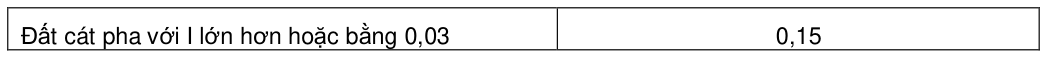 Bảng trong TCVN 4253:2012 — trang PDF 12, phần 1