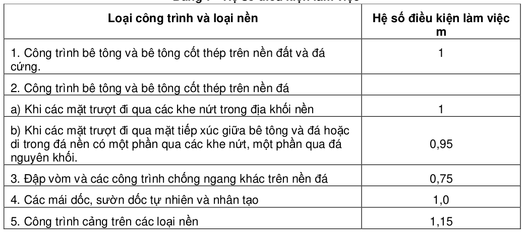 Bảng trong TCVN 4253:2012 — trang PDF 12, phần 3