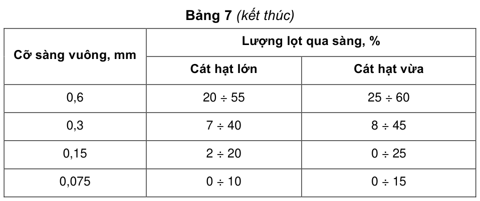 Bảng 7 (kết thúc) — trang PDF 13