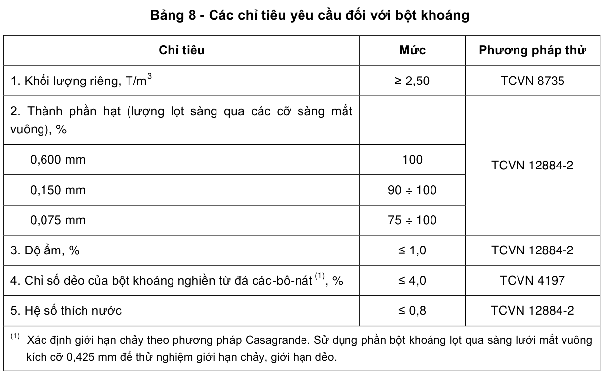 Bảng 8 - Các chỉ tiêu yêu cầu đối với bột khoáng — trang PDF 13