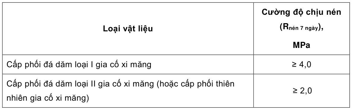 Bảng trong TCVN 8858:2023 — trang PDF 13, phần 1