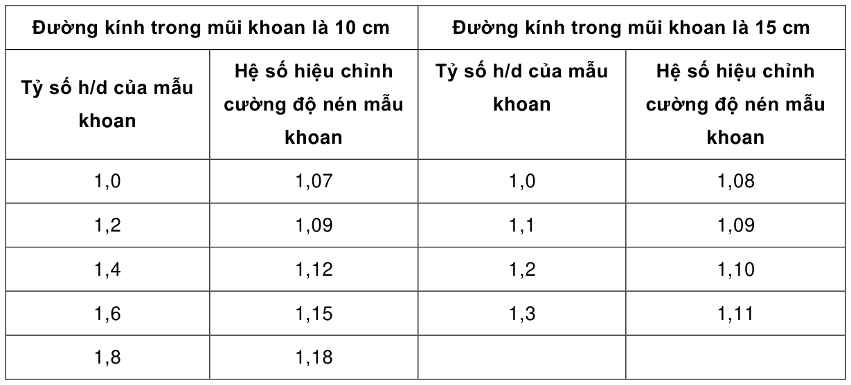 Bảng trong TCVN 8858:2023 — trang PDF 13, phần 2