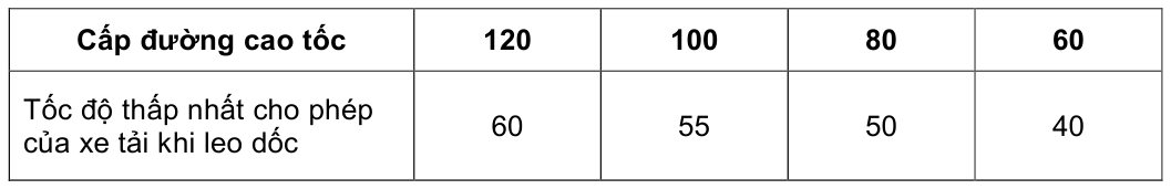 Bảng trong TCVN 5729:2012 — trang PDF 14, phần 1