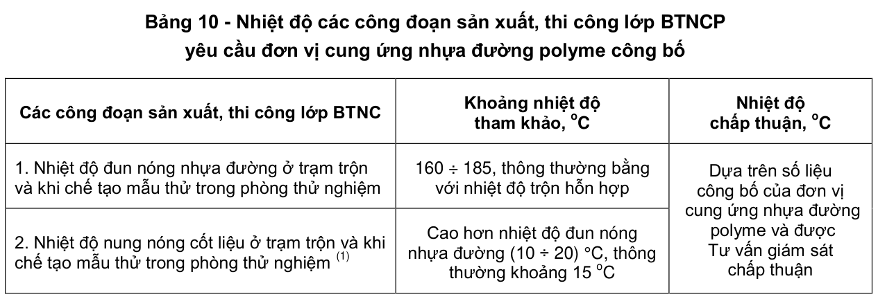Bảng 10 - Nhiệt độ các công đoạn sản xuất, thi công lớp BTNCP — trang PDF 15