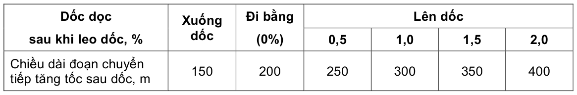 Bảng trong TCVN 5729:2012 — trang PDF 15, phần 1