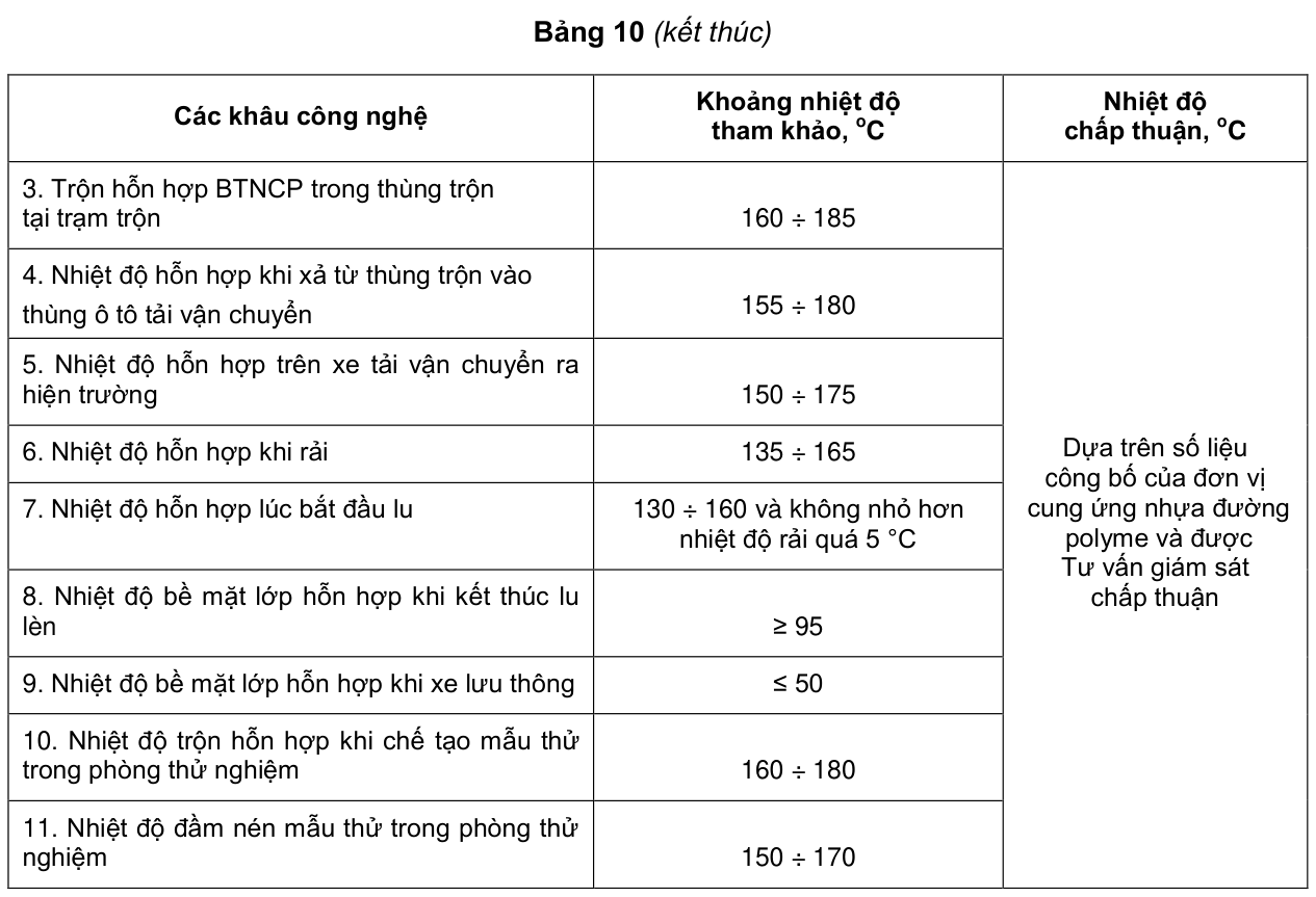 Bảng 10 (kết thúc) — trang PDF 16