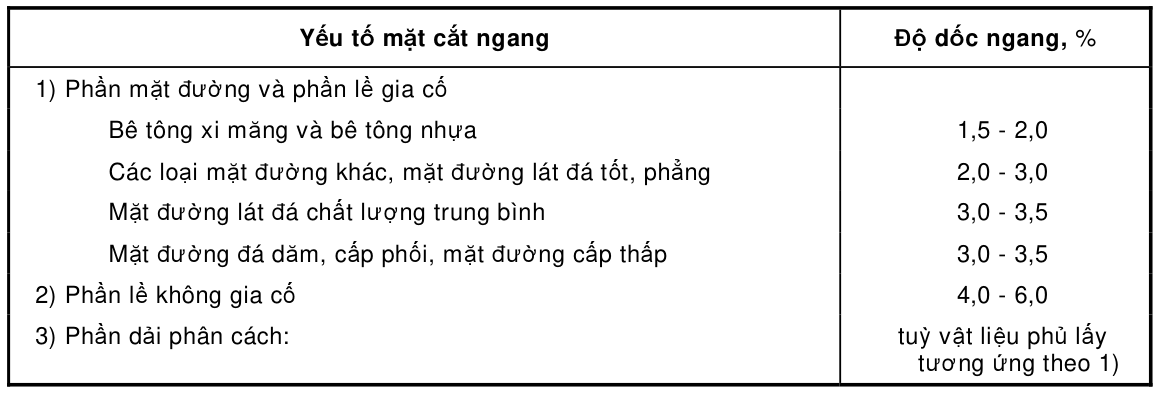 Bảng trong TCVN 4054:2005 — trang PDF 16, phần 1