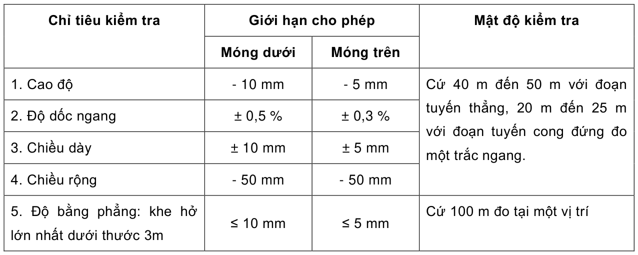 Bảng trong TCVN 8859:2023 — trang PDF 17, phần 1
