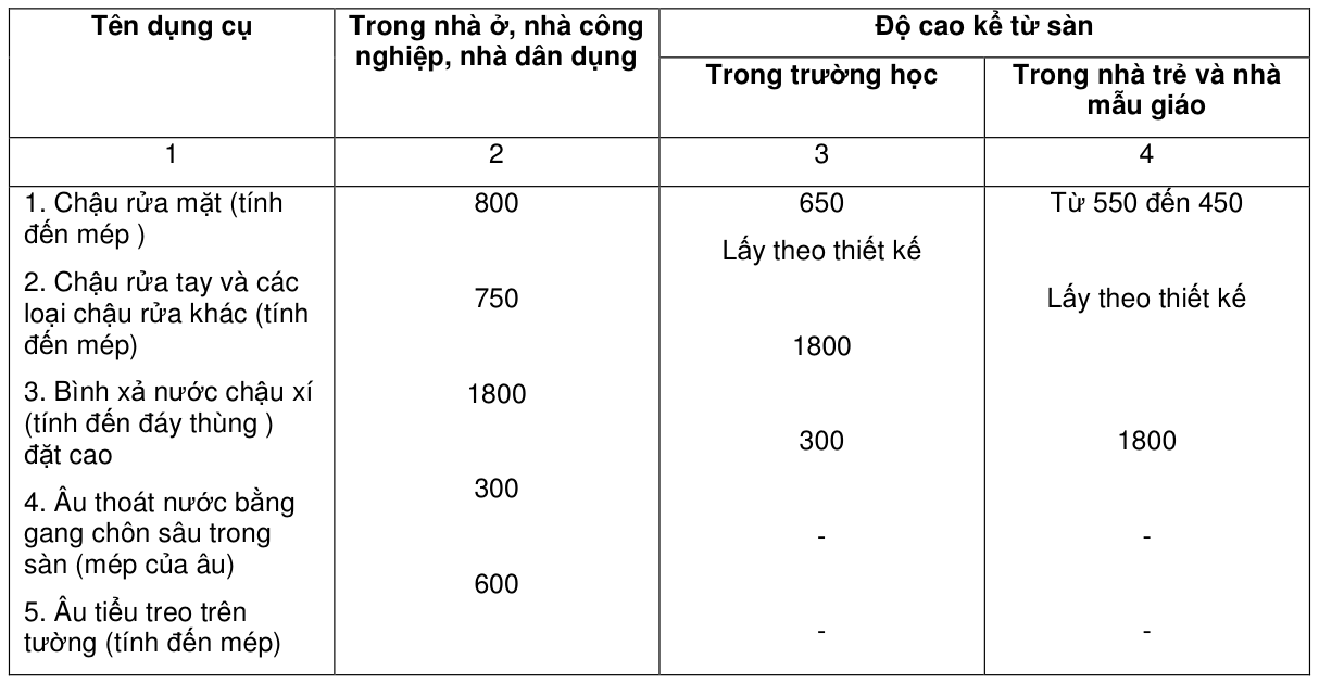 Bảng trong TCVN 4519:1988 — trang PDF 17, phần 1