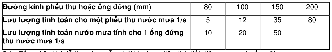 Bảng trong TCVN 4474:1987 — trang PDF 17, phần 1