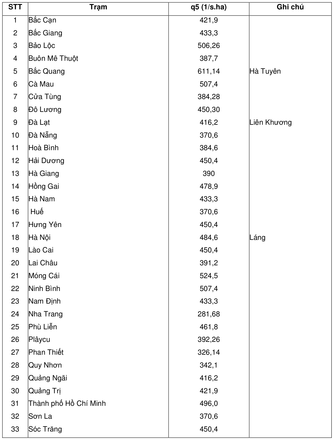 Bảng trong TCVN 4474:1987 — trang PDF 19, phần 1