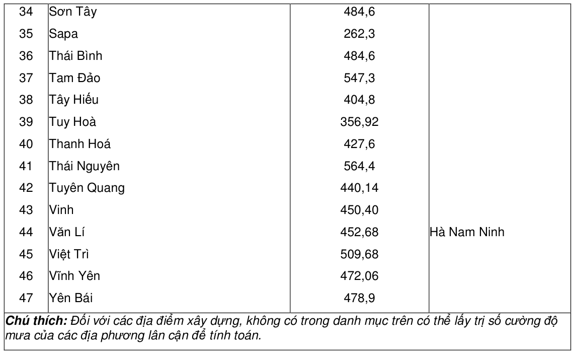 Bảng trong TCVN 4474:1987 — trang PDF 20, phần 1