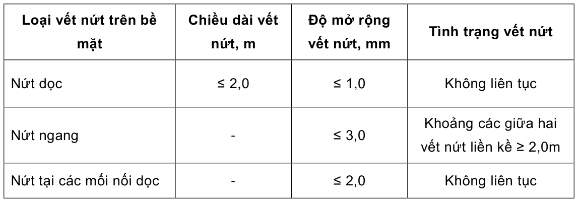 Bảng trong TCVN 8858:2023 — trang PDF 21, phần 1