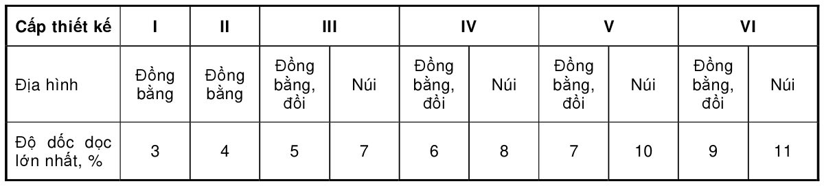 Bảng trong TCVN 4054:2005 — trang PDF 23, phần 1