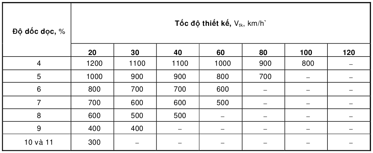 Bảng trong TCVN 4054:2005 — trang PDF 23, phần 2