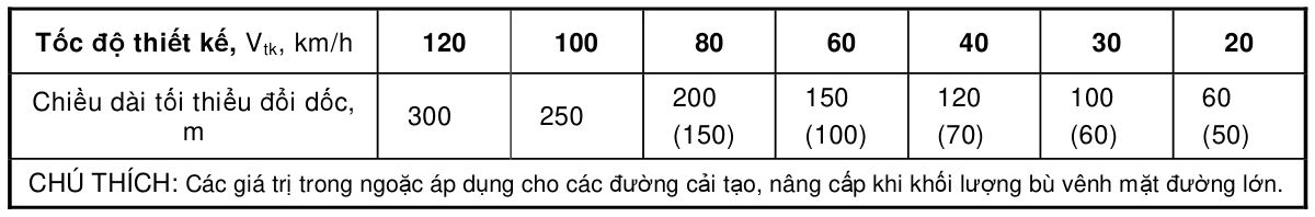 Bảng trong TCVN 4054:2005 — trang PDF 23, phần 3