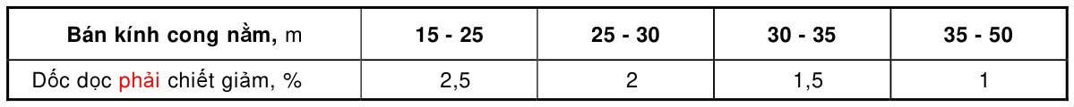 Bảng trong TCVN 4054:2005 — trang PDF 24, phần 1