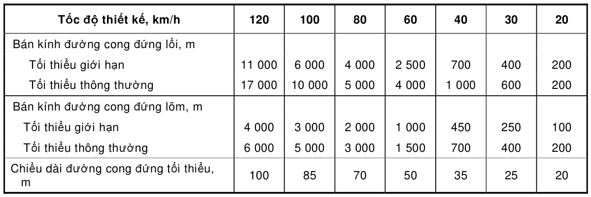 Bảng trong TCVN 4054:2005 — trang PDF 24, phần 2