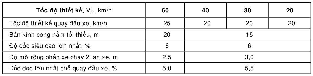 Bảng trong TCVN 4054:2005 — trang PDF 24, phần 3