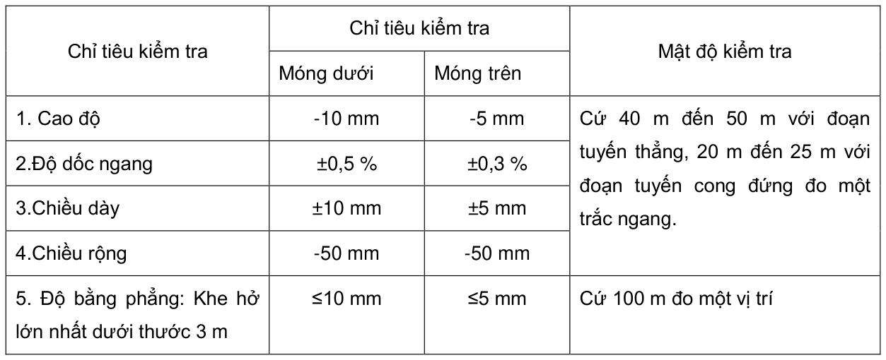 Bảng trong TCVN 8858:2023 — trang PDF 25, phần 1