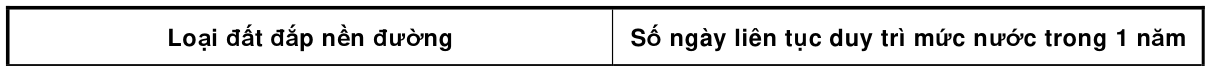 Bảng trong TCVN 4054:2005 — trang PDF 28, phần 1