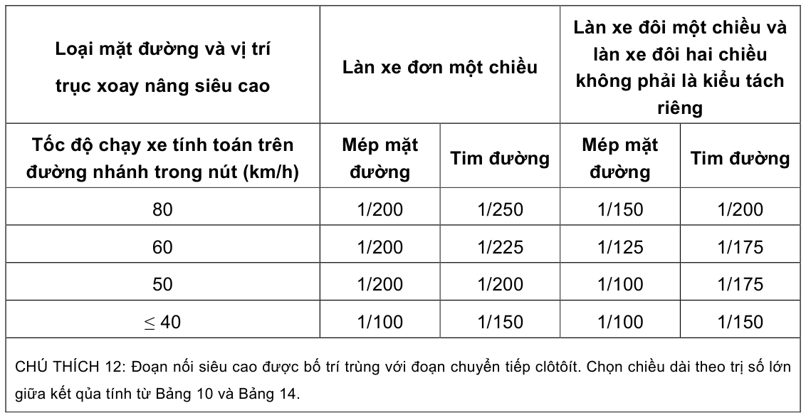 Bảng trong TCVN 5729:2012 — trang PDF 34, phần 1