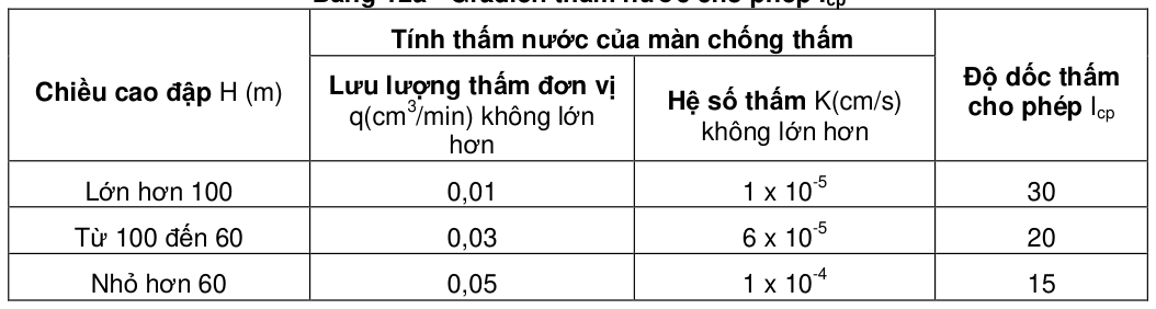 Bảng trong TCVN 4253:2012 — trang PDF 34, phần 1