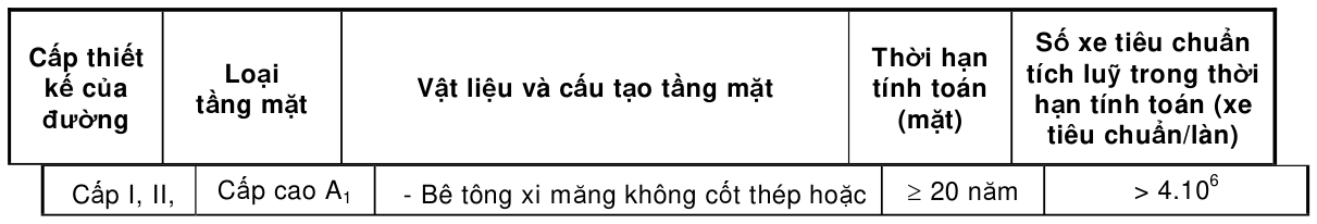 Bảng trong TCVN 4054:2005 — trang PDF 34, phần 1