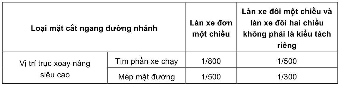 Bảng trong TCVN 5729:2012 — trang PDF 34, phần 2