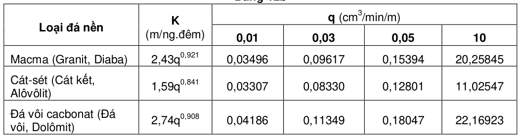Bảng trong TCVN 4253:2012 — trang PDF 34, phần 2