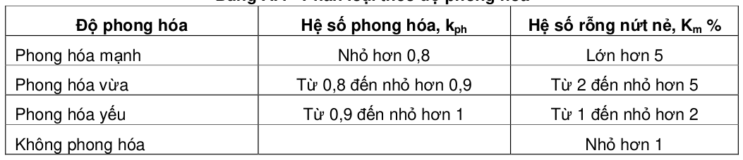 Bảng trong TCVN 4253:2012 — trang PDF 36, phần 3
