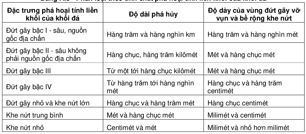 Bảng trong TCVN 4253:2012 — trang PDF 36, phần 4