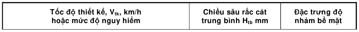 Bảng trong TCVN 4054:2005 — trang PDF 37, phần 1