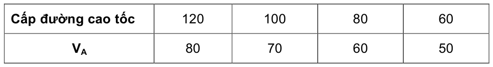 Bảng trong TCVN 5729:2012 — trang PDF 38, phần 1